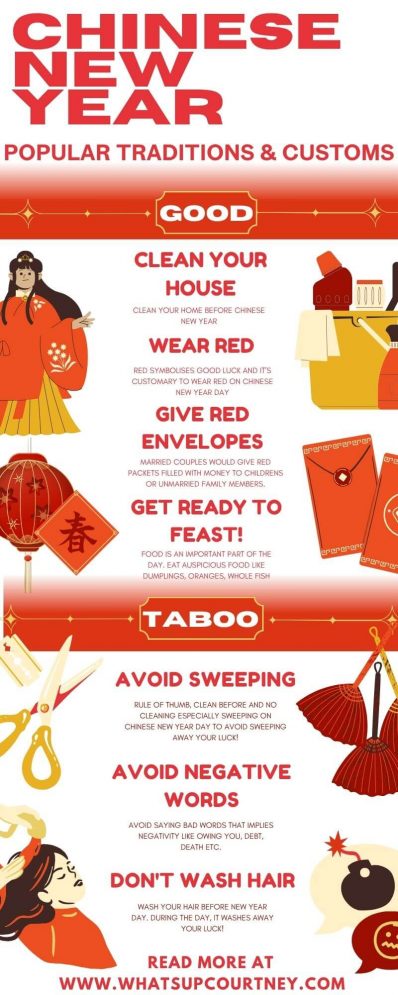 Infographic about Chinese New Year customs, traditions and taboos